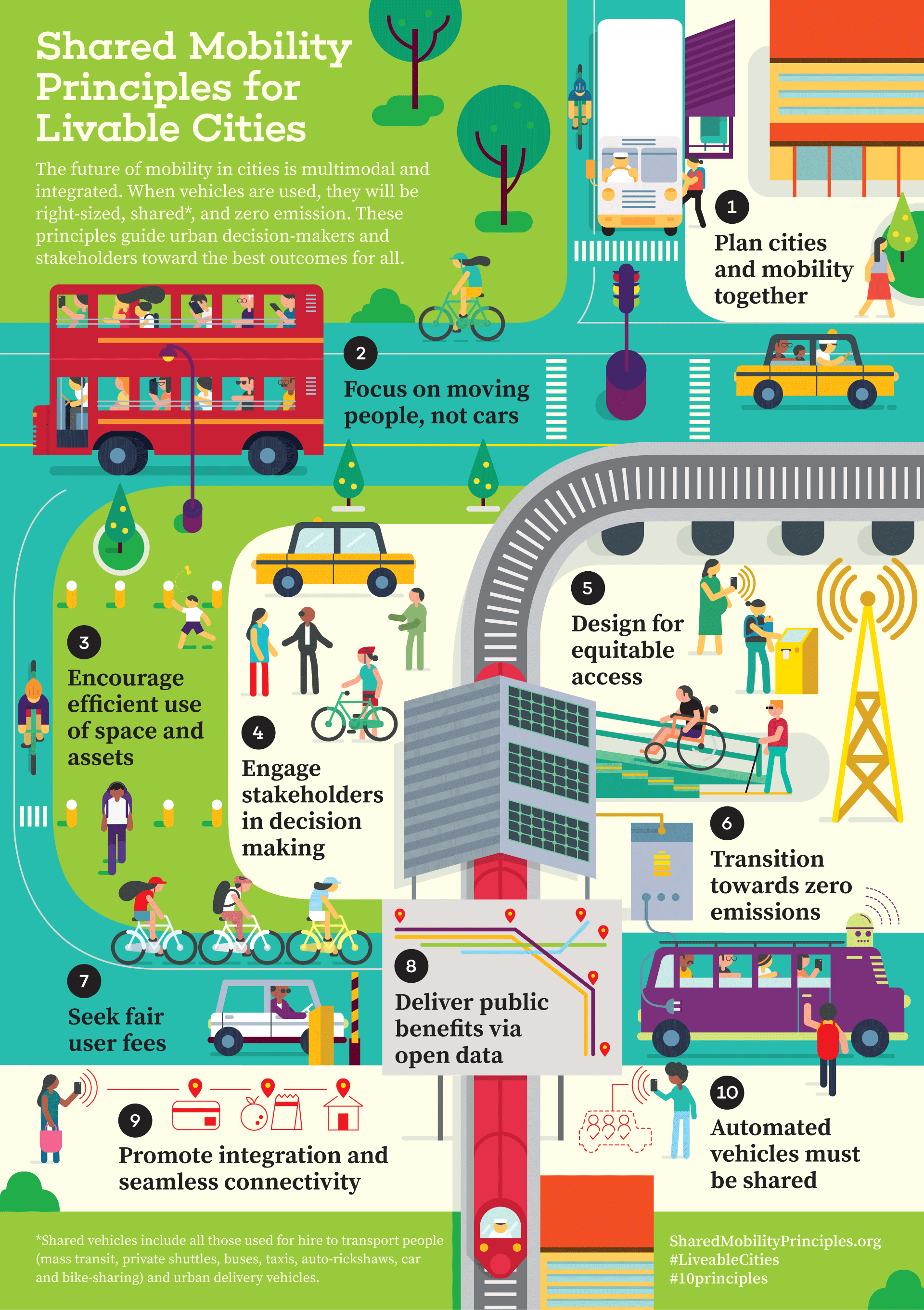 Shared Mobility Principles for Livable Cities - By Two Design